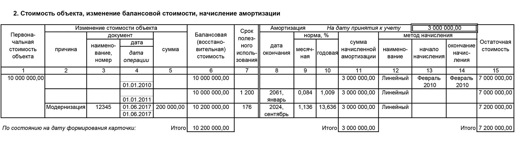 Инвентарная карточка ф 0509215. Инвентарная карточка учета нефинансовых активов. инвентарная карточка учета основных средств форма по окуд 0504031. ф 0504031 инвентарная карточка учета основных средств. образец заполнения инвентарной карточки учета основных средств 0504031.