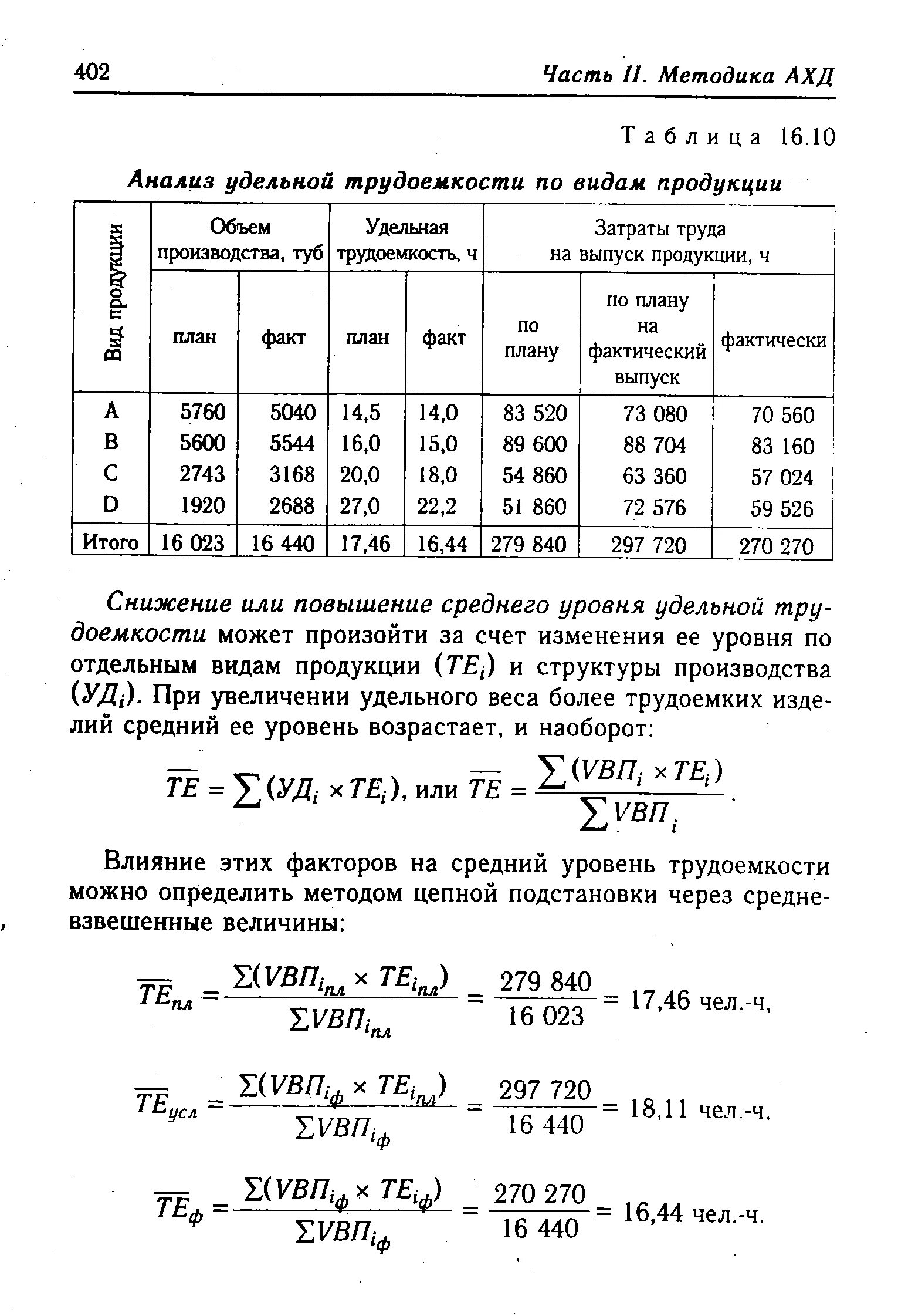 Анализ трудоемкость работ. Анализ динамики и выполнения плана по уровню трудоемкости продукции. Факторный анализ трудоемкости. Анализ трудоемкости продукции. Анализ трудоемкость работ.