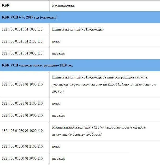 Кбк свыше 300000 за 2025. Кбк. коды бюджетной классификации. кб. коды бюджетных организаций.