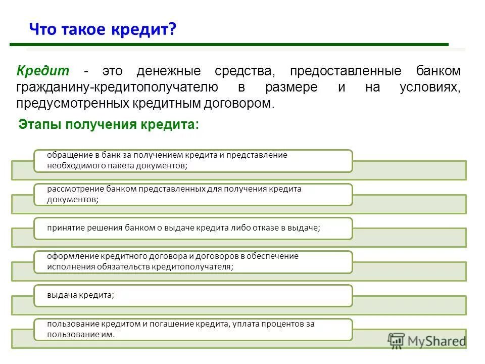 Между прибылью и денежными средствами. Ссуда в банке.