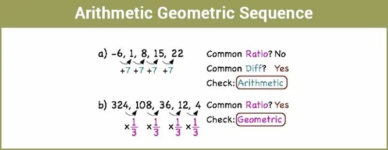 Arithmetic sequence. Geometric and arithmetic sequence. geometrical sequence example. common ratio of geometric progression. arithmetic and geometric sequence introduction.
