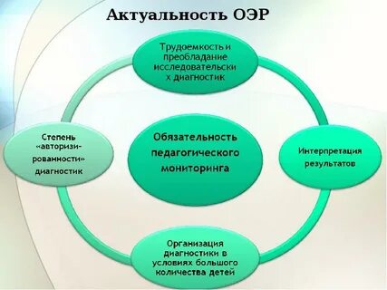 Мониторинг дошкольных образовательных организаций