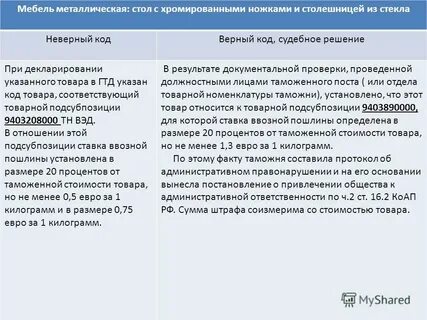 Код вэд 90