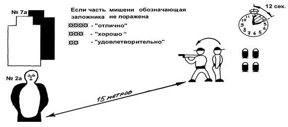 Стрельба по неподвижным целям. Способы ведения огня по движущимся целям. Стрельба с переносом огня по фронту. Стрельба по неподвижным и появляющимся целям. Методика стрельбы из пм.