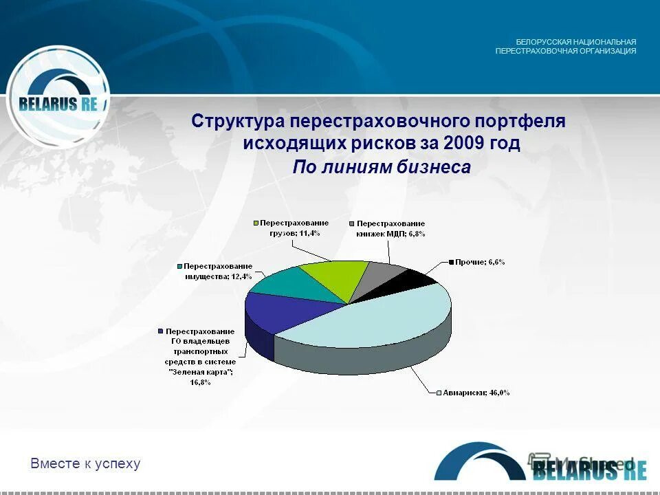 Российская национальная перестраховочная