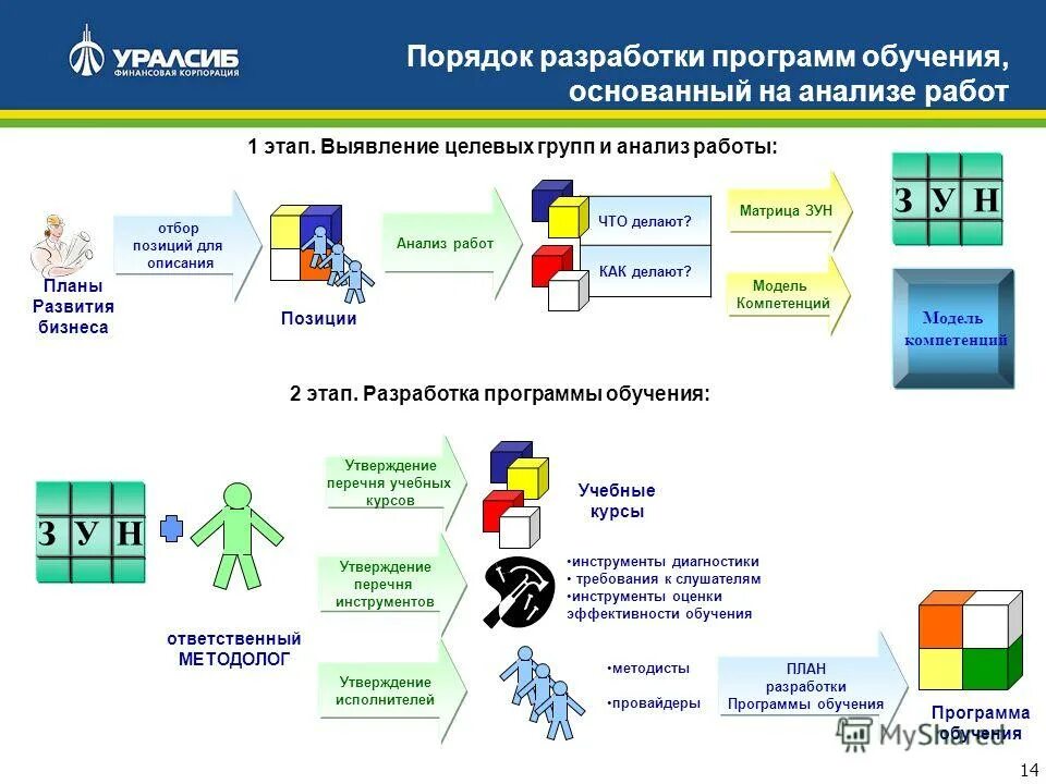 Финансовая модель образования