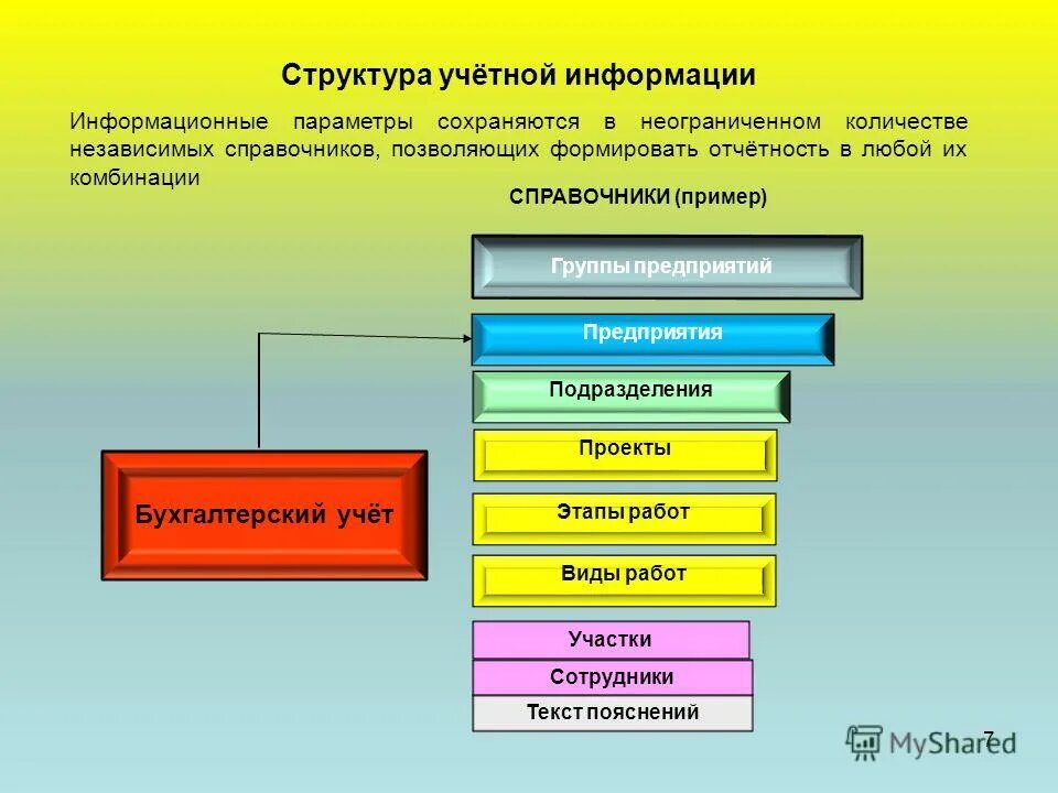 Классификация методов и средств защиты данных. Классификация методов и средств защиты данных. Защита учетной информации. Организационные методы обеспечения информационной безопасности. Защита учетной информации.