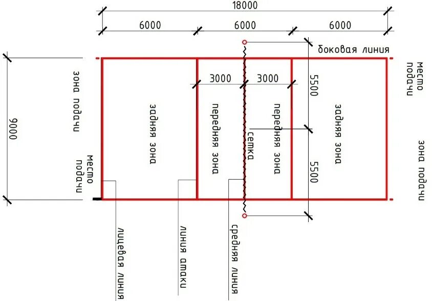Размеры в б зоны. Разметка волейбольной площадки 9х18. Размеры волейбольной площадки стандарт. Разметка для волейбольной площадки 9х18м. Размер поля для волейбола стандарт.