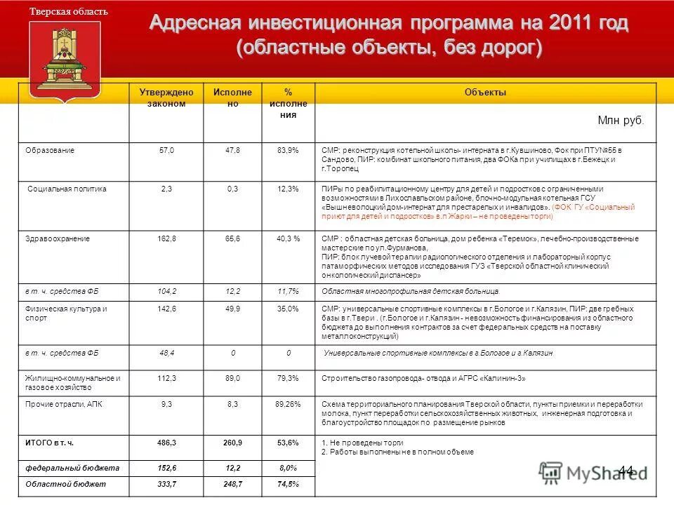 Постановлением администрации тверской области