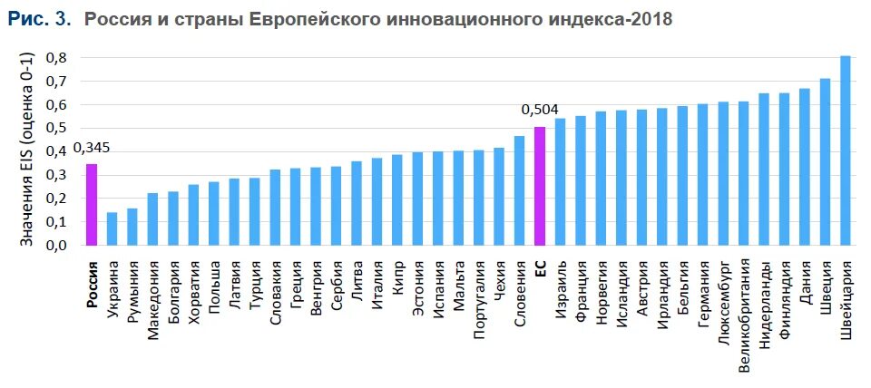 Инновационно развитые страны