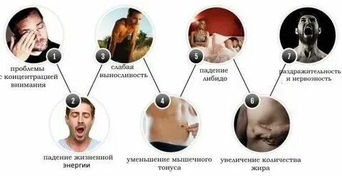 Причины снижения либидо у женщин после 40