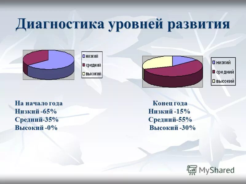 критерии для диагностики игровой деятельности дошкольников. диагностика игровой деятельности комарова. диагностика результатов игровой деятельности. развитие вербально логического мышления. диагностика уровня мышления старших дошкольников.
