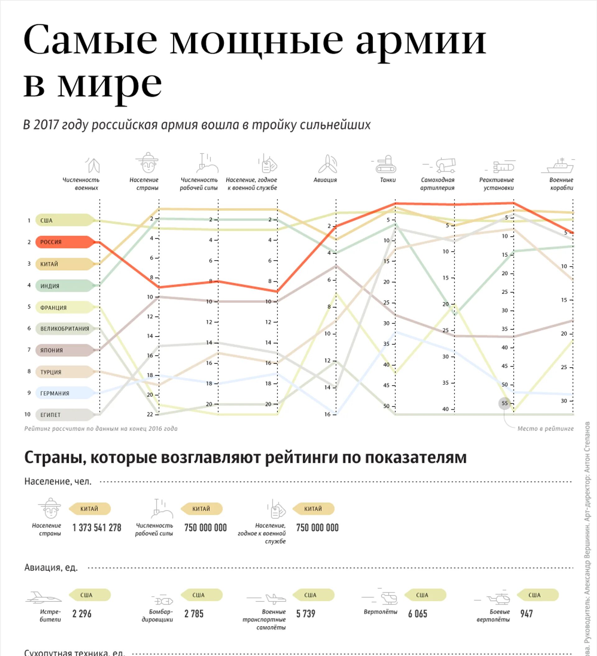 Самая сильная армия в мире 2024. Самая сильная армия. Самая сильная армия в мире.