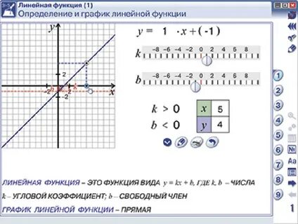 Наглядная функция