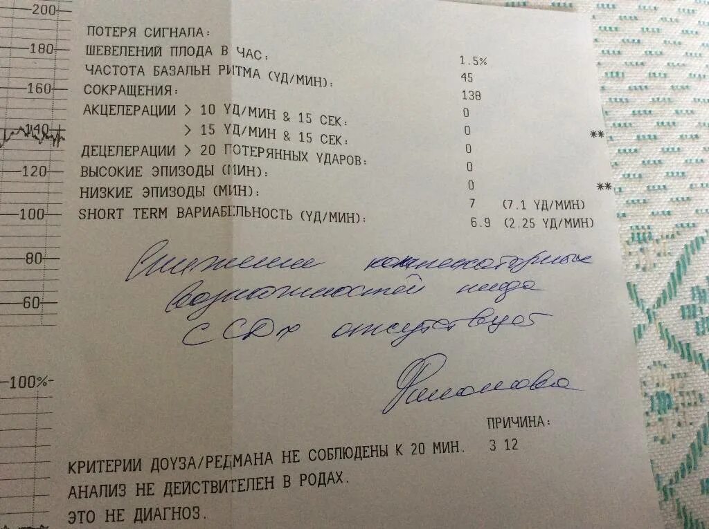 Нормы ктг 32 недели беременности. Ктг нормальные показатели на 33 неделе беременности. ктг плода при беременности 34 недели. ктг при беременности норма 32-33 недели. норма ктг в 34 недели беременности.