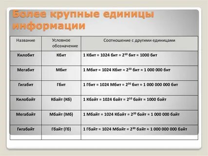64 мб в бит