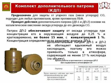 Пользование противогазом