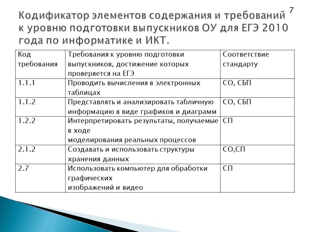 Кодификатор география 2024. Кодификатор элементов содержания и требований к уровню подготовки. Кодификатор. Кодификатор это таблица. Кодификатор ЕГЭ.