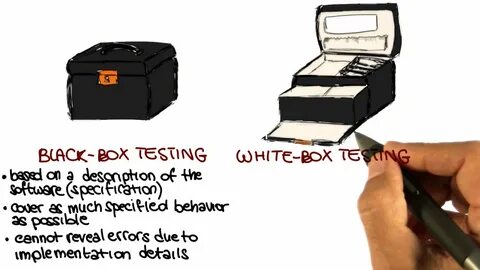 Viewing box