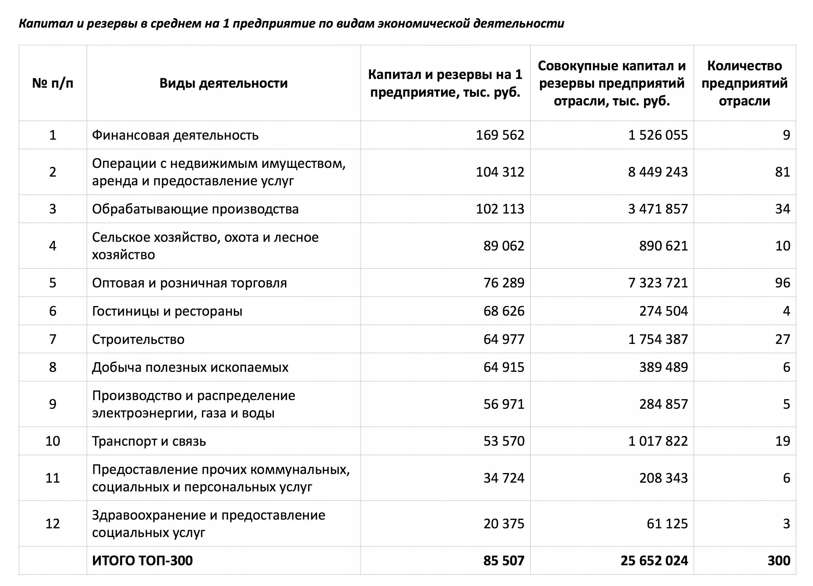 Финансовые услуги для бизнеса перечень. Малые предприятия список. Названия малых предприятий в России. Маленькие предприятия список. Перечень предприятий.