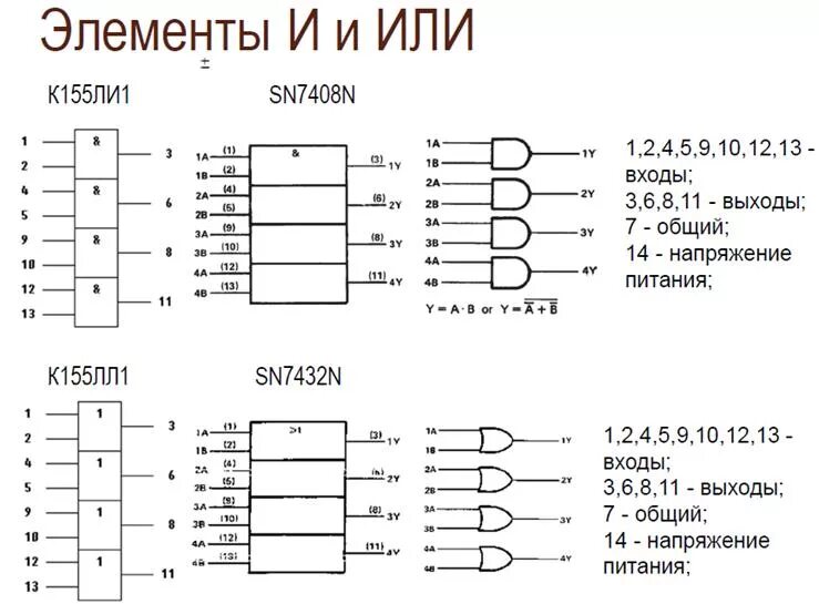 Микросхемы логических элементов. К155ли1 даташит. К155ли1 схема. Микросхема к155ли1 даташит. К555ли1 схема включения.