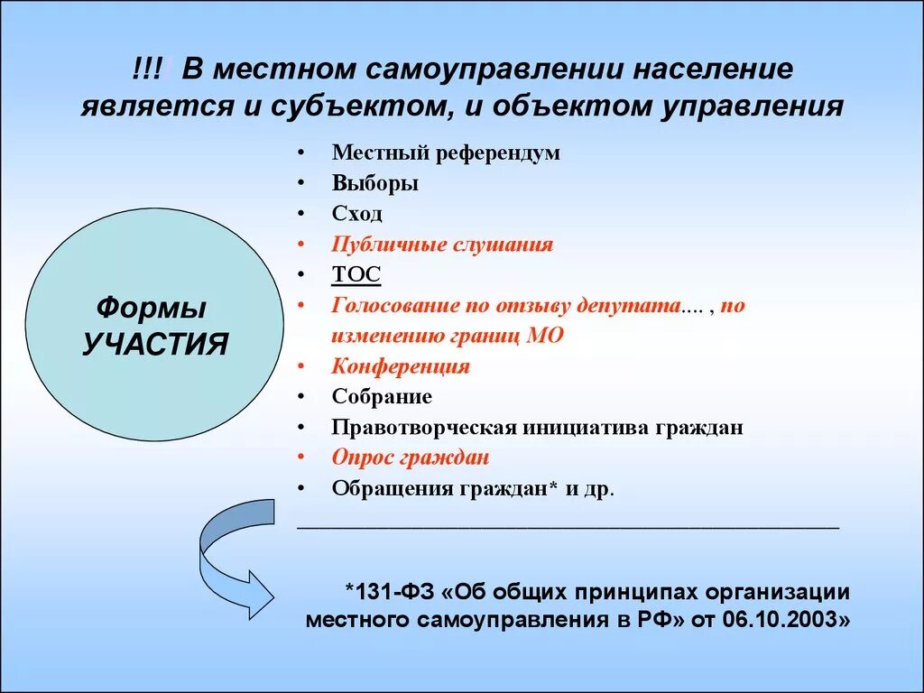 Субъекты местного самоуправления. Субъекты и объекты местного самоуправления. К субъектам местного самоуправления относятся. Субъекты МСУ.