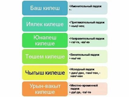 Склонения в татарском языке