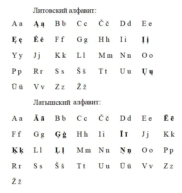 Литовский язык на русском. Латышский язык алфавит. Латышский алфавит с транскрипцией. Латышский алфавит с русской транскрипцией. Азбука литовского языка.