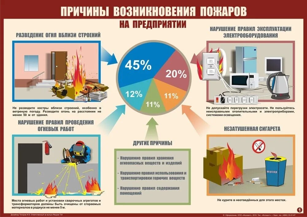 Эксплуатации и безопасность материалов. Основные причины пожаров. Причины пожаров на производстве. Причины возникновения пожара на предприятии. Причины возникновения пожаров на производстве.