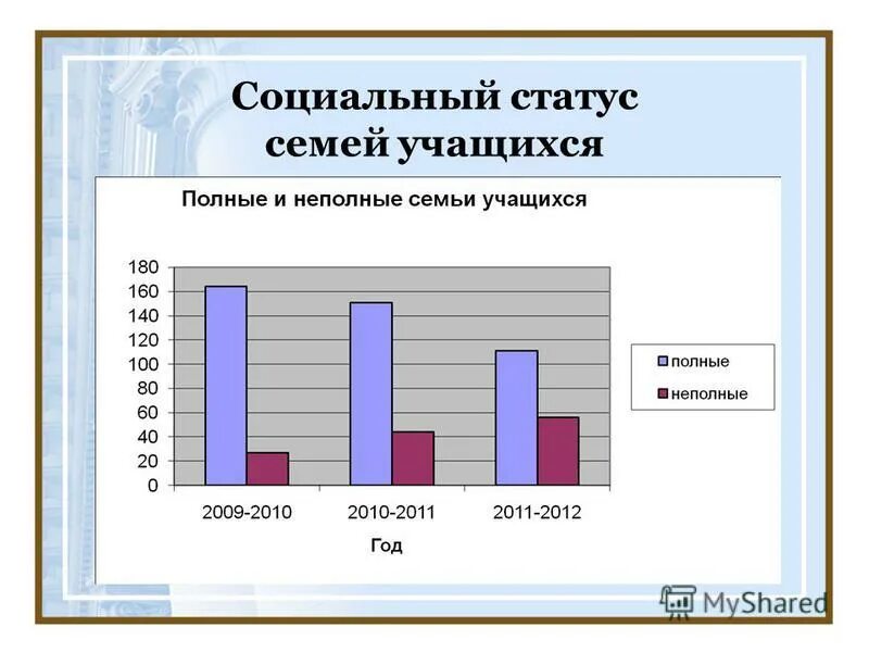 социометрический статус школьника. социальное положение ученика. статусы про людей. социальный статус в классе ученика. социальный статус студента.