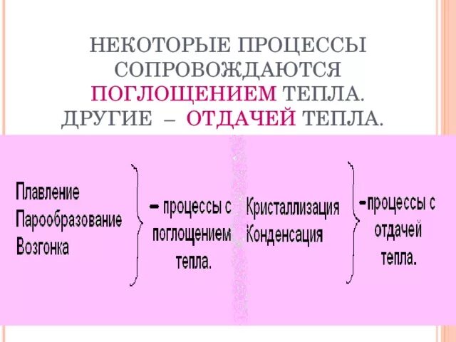 Процесс поглощения энергии. Процессы с выделением и поглощением энергии. Процессы, идущие с поглощением энергии. Процессы протекающие с поглощением тепла. Какой процесс характеризуется поглощением тепла