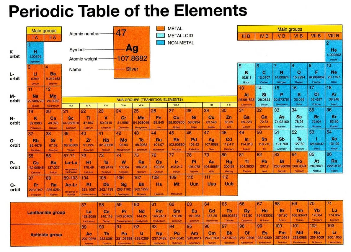 The element. Much the elements. Novak element. Much the elements. The element.