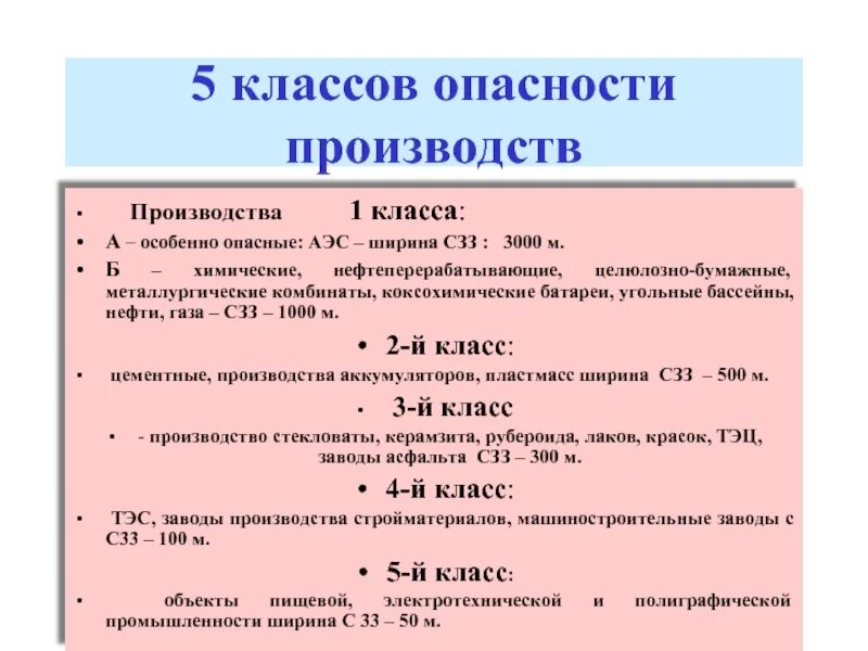 Производство 3 категории. Класс опасности предприятия классификация. 4 Класс опасности предприятия относится. Предприятия по классам опасности. Классы опасности промышленных предприятий.