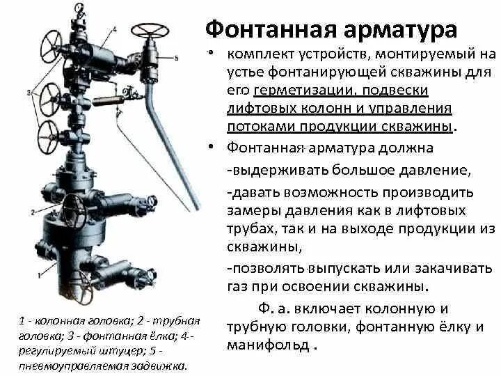 Трубная головка фонтанной арматуры. Колонная головка, Трубная головка, Фонтанная елка. Трубная головка фонтанной арматуры предназначена для. Фонтанная арматура НКТ И штуцер. Виды фонтанных арматур