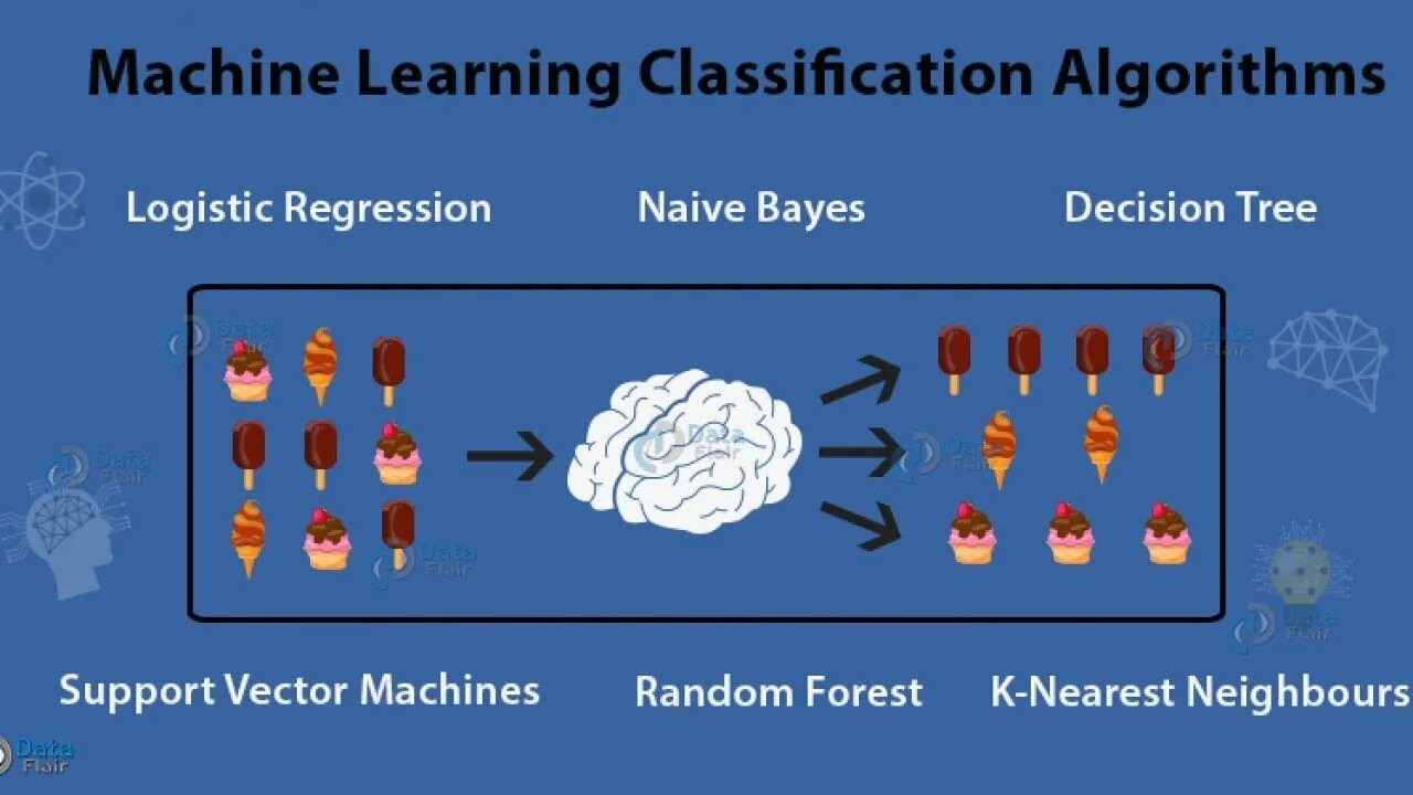 Classification regression. Классификация машинное обучение. задача классификации в машинном обучении. machine learning classification. классификация и регрессия машинное обучение.