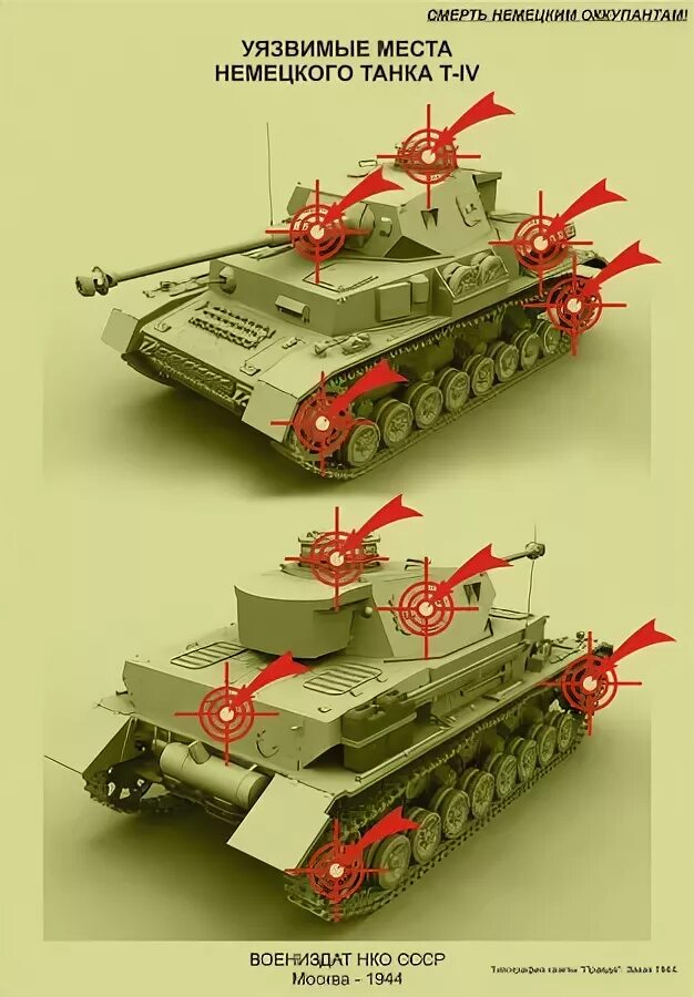 Плакат уязвимые места немецкого танка. Танк уязвимые места. Самое уязвимое место танка.