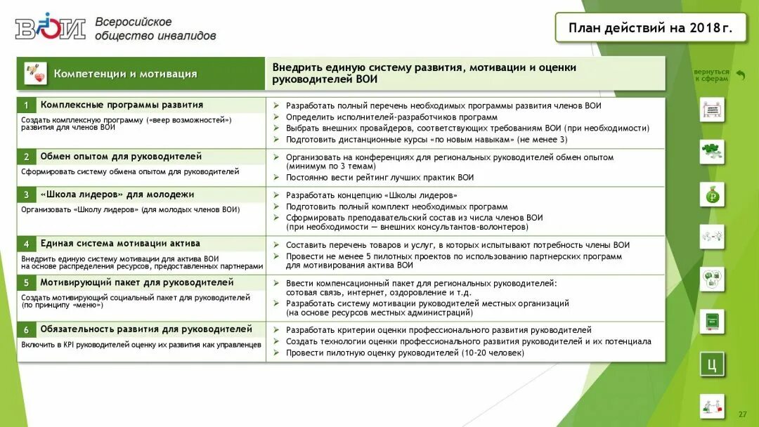 Цели общества инвалидов. Структура Всероссийского общества инвалидов. Всероссийское общество инвалидов задачи. Структура ВОИ. Задачи ВОИ.