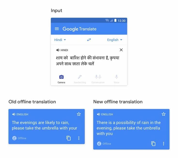 Перевод would google. Google переводчик. гугл транслейт переводчик. гугл переводчик офлайн. google translate переводчик перевести.