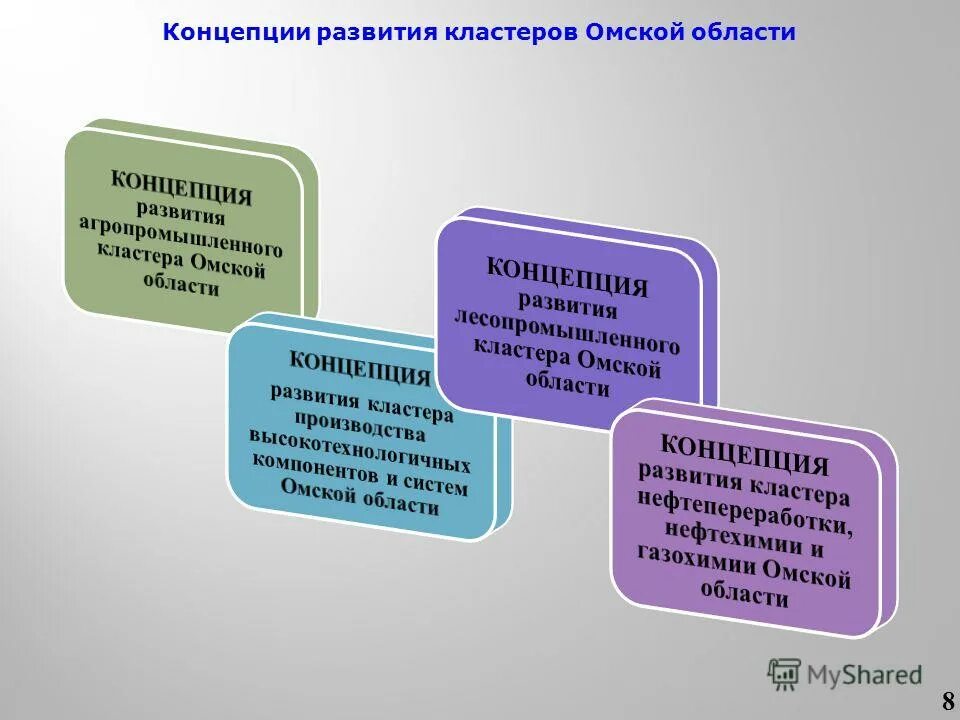 механизм реализации концепции развития