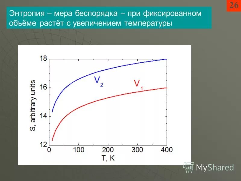 Энтропия графики. График энтропии от температуры. График энтропии от температуры. График зависимости энтропии от температуры. График энтропии от температуры.