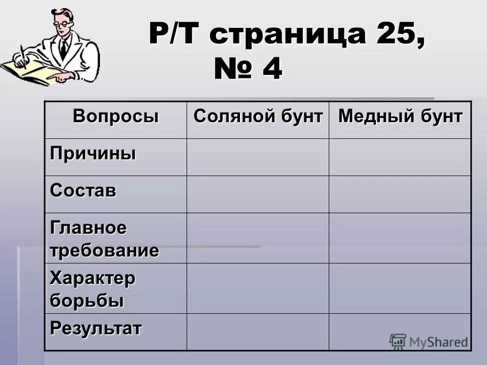 Соляной бунт медный бунт восстание. Последствия медного бунта 1662. Сходства соляного и медного бунта. Восстание медный бунт. Таблица соляной бунт медный бунт восстание.