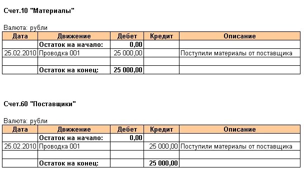 Счет без остатка. Остаток материалов проводка. Алименты проводка. Алименты проводка в бухгалтерии. Проводки по алиментам в бухучете.