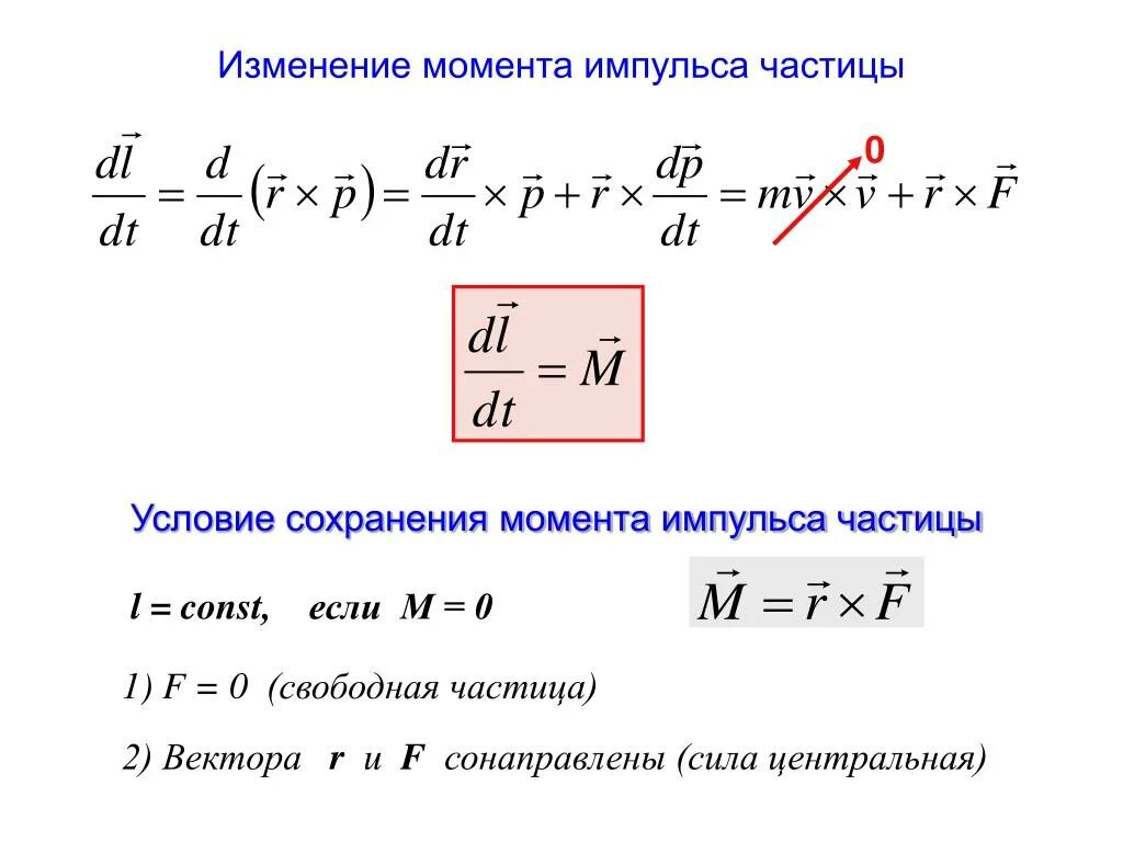 Как изменится момент. Момент силы через момент импульса формула. Момент внешних сил через момент импульса. Формула для нахождения импульса частицы. Формула момента силы через Импульс.