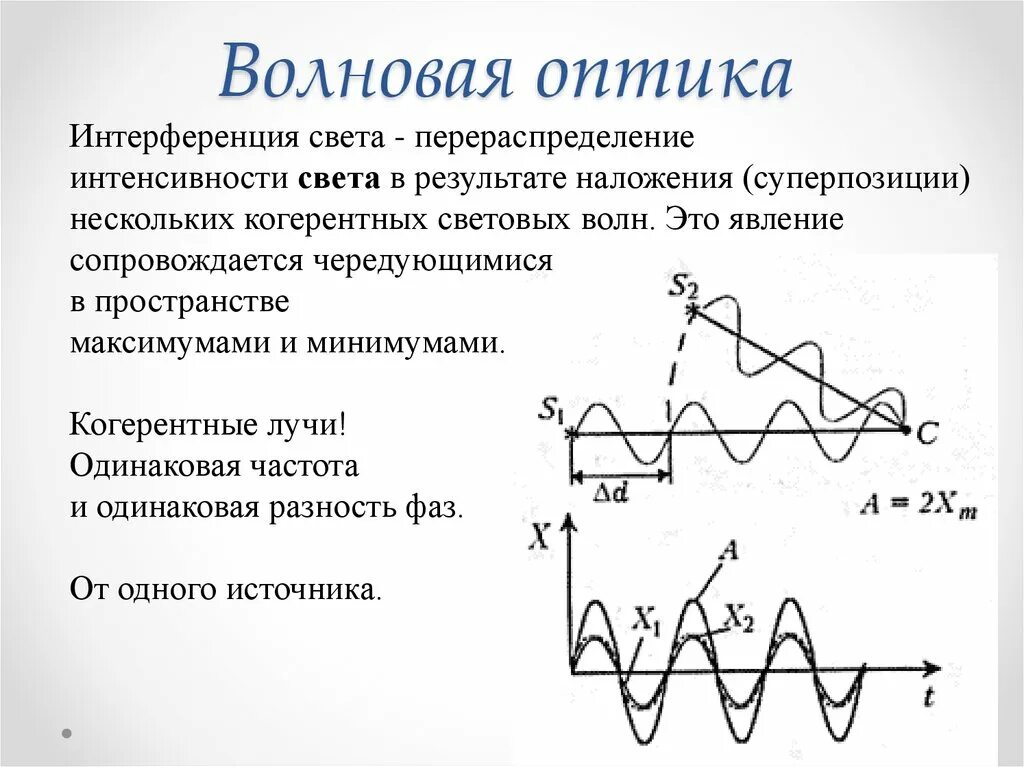 Интерференция токов. Условия применимости волновой оптики. волновая оптика интерференция. волна в оптике. к в волновой оптике.