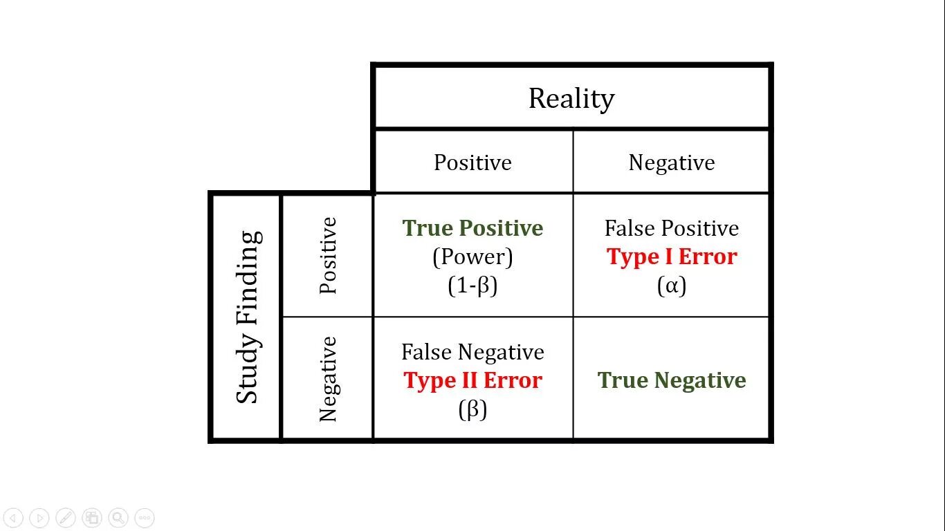 True positive. Таблица true positive false negative. True positive false negative объяснение. True positive true negative. True positive false positive.