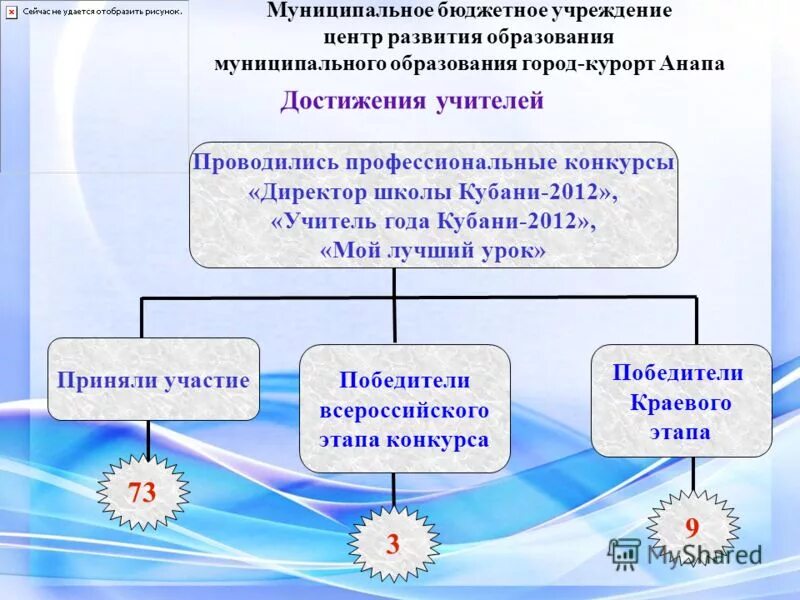 Муниципального бюджетного учреждения центр. Муниципального бюджетного учреждения центр. Муниципального бюджетного учреждения центр. Структура муниципального бюджетного учреждения. Муниципального бюджетного учреждения центр.