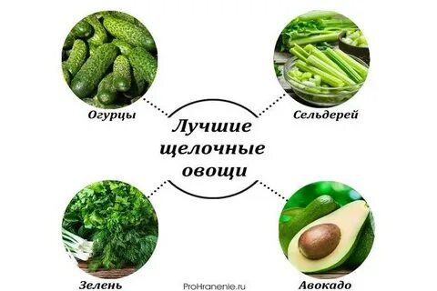 Какой самый кислый