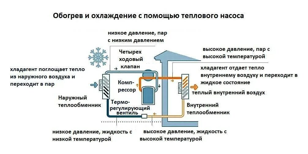 Отзывы воздух воздух насосов. Тепловой насос воздух-воздух схема. Схема теплового насоса воздух вода. Схема отопления с тепловым насосом воздух-воздух. Схема работы теплового насоса воздух-воздух.