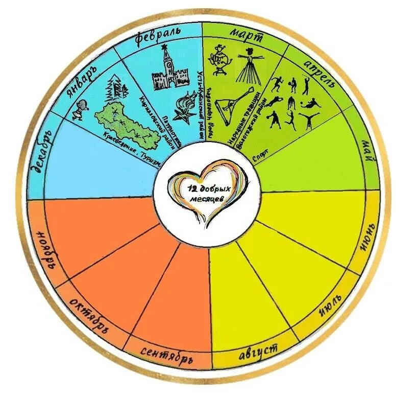 12 Добрых дел. Добрый месяц. 12 Добрых дел Православие. Месяц добра. 12 добрых качеств которые составляют