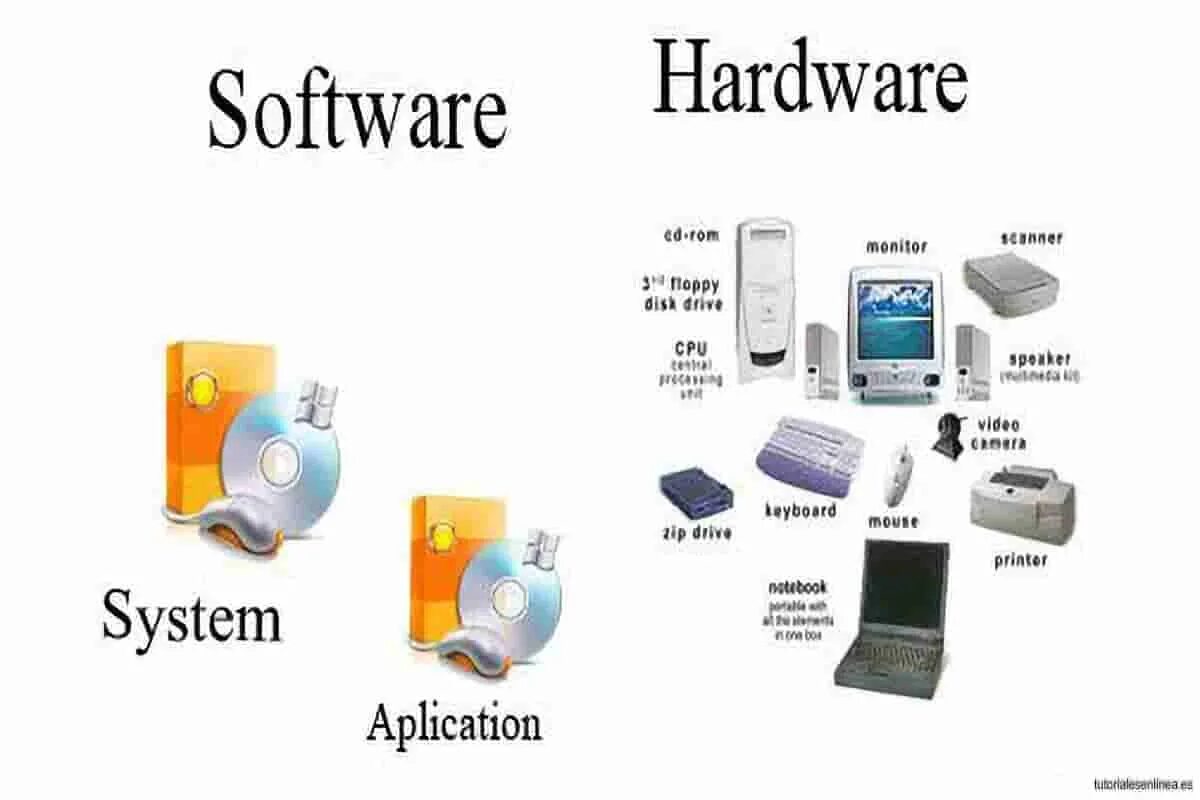 Software hardware перевод. Hardware software. software hardware на русском. hardware и software различия. hardware and software systems.